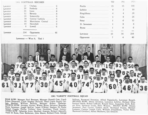 1961 Lawrence High School Varsity Football Team Digital Commonwealth