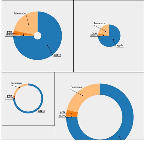 Javascript D Js Pie Chart With Angled Horizontal Labels Stack Overflow