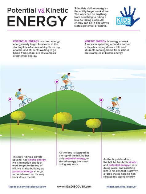 Scientists define energy as the ability to get work done. This lesson ...