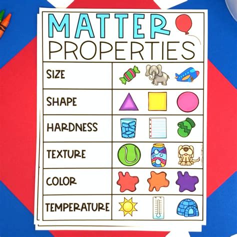 States Of Matter Lesson Plans And Anchor Charts — Chalkboard Chatterbox