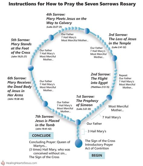 The Seven Sorrows Rosary Healing Heart Of Jesus