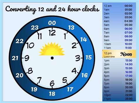 Dont panic , printable and downloadable free time card minutes conversion chart ocsports co we have created for you. 24 Hour Clock Mat | Teaching Resources