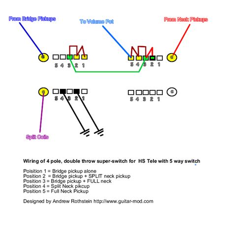 Voltage, ground, solitary component, and buttons. 5 Way Switch Wiring Diagram Telecaster - Wiring Diagram Networks