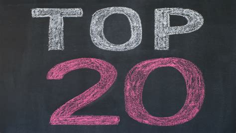 Top 20 Most Popular Marketing Blog Posts Of 2012 Vr Marketing Blog