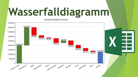 Excel Wasserfalldiagramm Mehrere Datenreihen Wie Man Ein In Erstellt