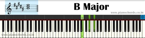 B Major Chord Piano Finger Position Sheet And Chords Collection Images