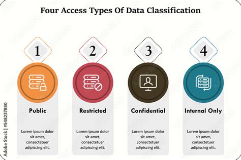 Four Types Of Data Classification Public Restricted Internal Only