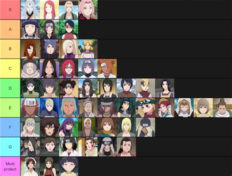 Naruto Female Characters Tier List Naruto Gallery