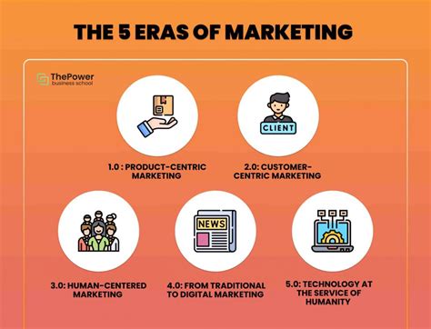 Marketing Eras The 5 Eras Of Advertising