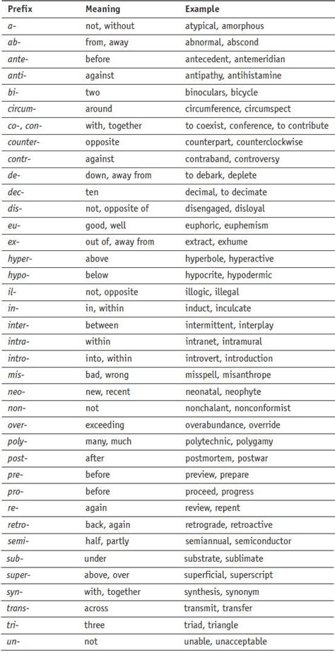 Root Words Prefixes And Suffixes Worksheets Greek And Latin Roots