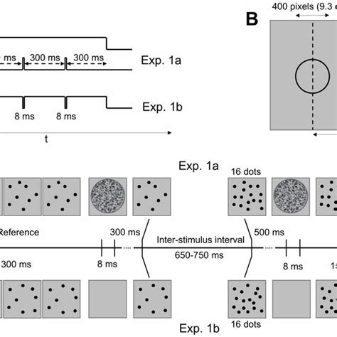 Stimuli And Experimental Procedure Of Experiment 1 A Temporal Download Scientific Diagram