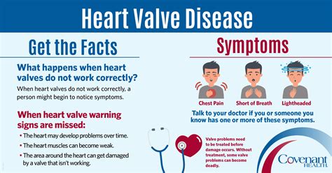 Heart Valve Disease Infographic Covenant Health