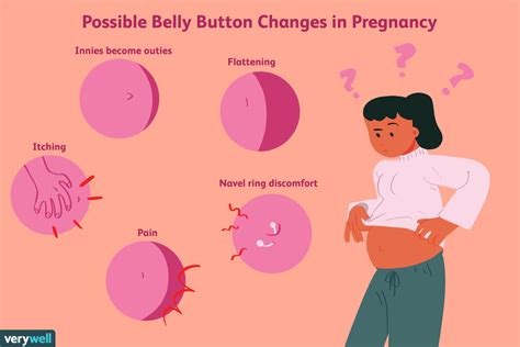 Pregnant Popped Belly Button