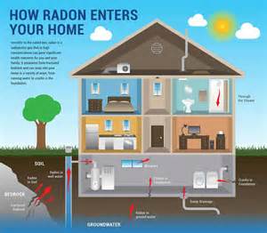 Radon Testing Syracuse Brightside Home Inspections