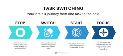Why Is Task Switching So Hard — Addept