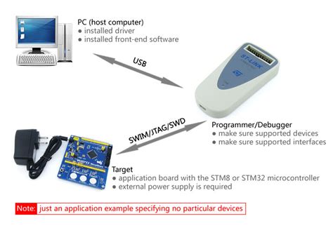 St Linkv2cn Stm8 Stm32 Jtag Swd Swim In Circuit Debuggerprogrammer