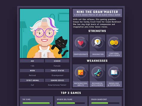 Gamer Profile Infographic Character By Marta Colmenero For Greenlight
