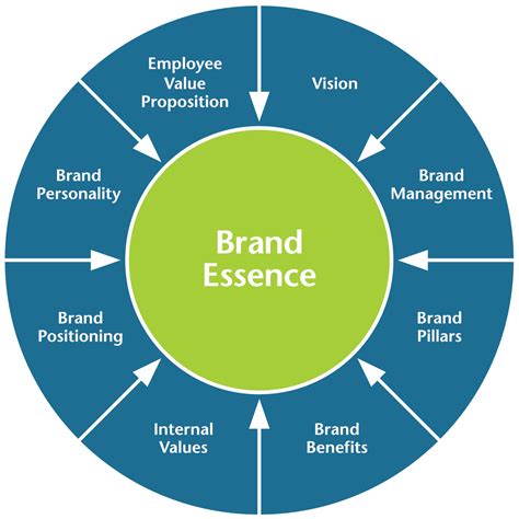 What Is Branding Strategy