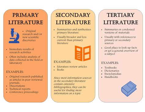 Primary, Secondary and Tertiary Literature in the Sciences - Primary