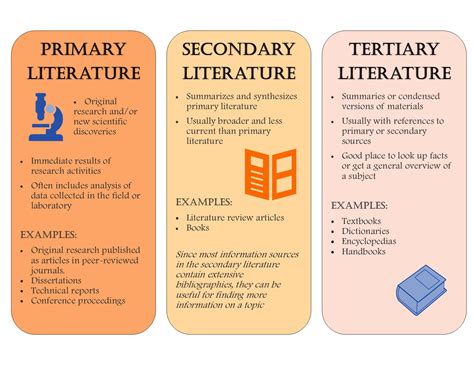 Primary Research Sources