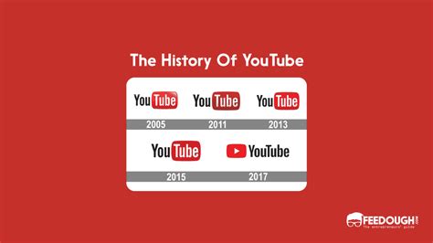 The History Of Youtube Feedough