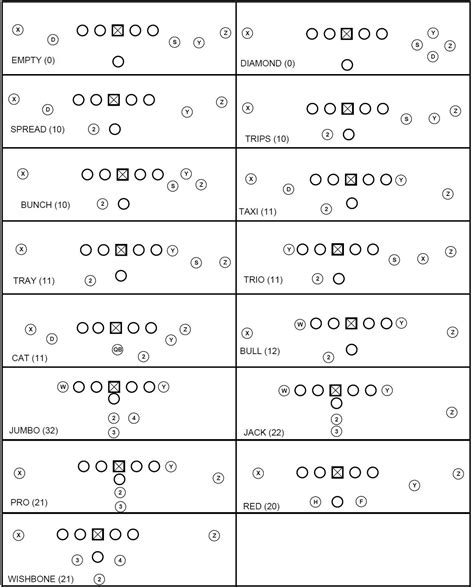 Printable Blank Football Play Diagram Sheets