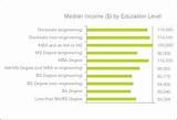 Pictures of Asme Salary Survey 2016