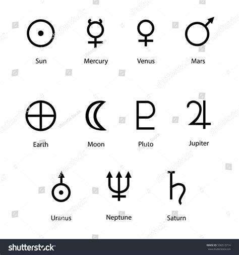 Vector Illustration Planet Symbols Names Zodiac Stock