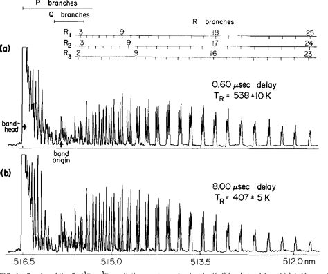 Figure 1 From Effect Of Intensity On Fragment Internal State