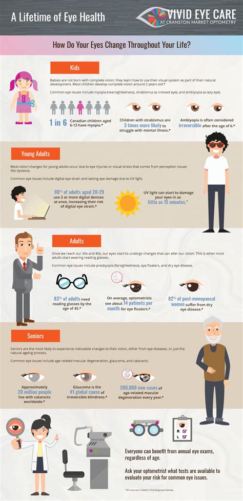 How Do Your Eyes Change As You Age Vivid Eye Care Cranston Market