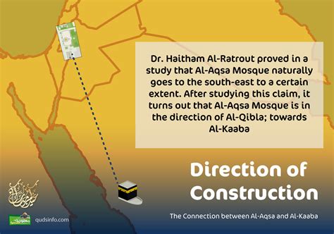 The Relationship Between Al Aqsa And Al Kaaba Direction Of Construction Qudsinfo
