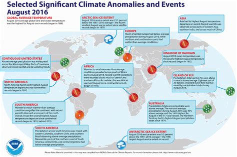 August Marks Ongoing Trend Of Record Breaking Heat For The Globe Noaa
