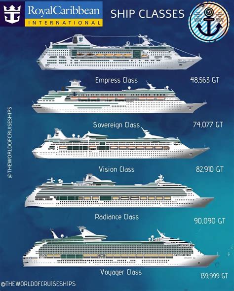 Oasis Class Ship Size Comparison Stephaine Mcarthur