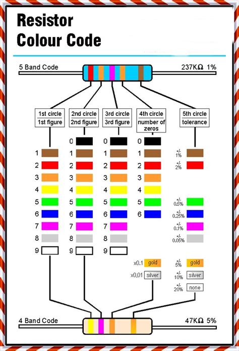 Resistors Table Color Code Electronics Mini Projects Electronics
