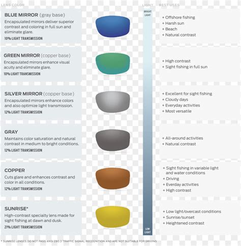 Costa Lens Color Chart