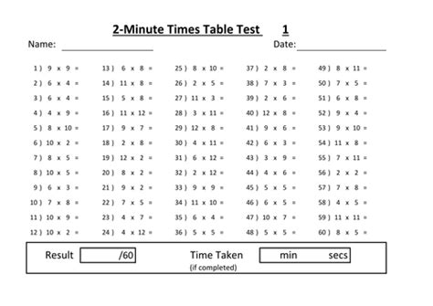 Times Table Test 1 12