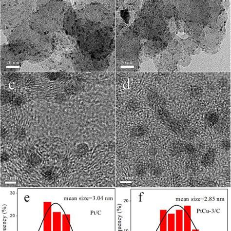 Tem And Hrtem Images Of A And C Pt C B And D Ptcu C And