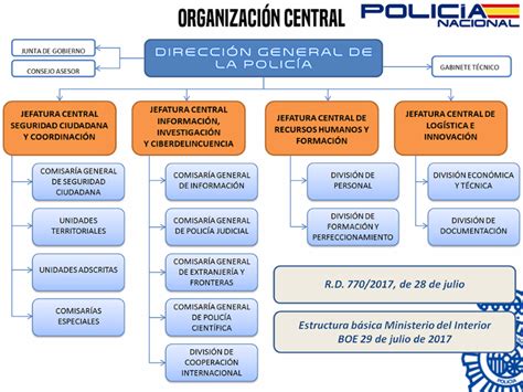 Puzzle De Estructura Policia Nacional España Rompecabezas De