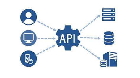 Web Api Vs Rest Api