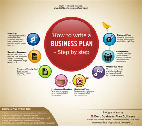 11 Best Images About 007 Business Plan In A Day On Pinterest Crafting