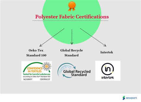 What Is Polyester Fabric Properties How Its Made And Where