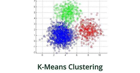 Algoritma K Means Clustering Pengertian Fungsi Dan Cara Kerja Fikti Hot Sex Picture