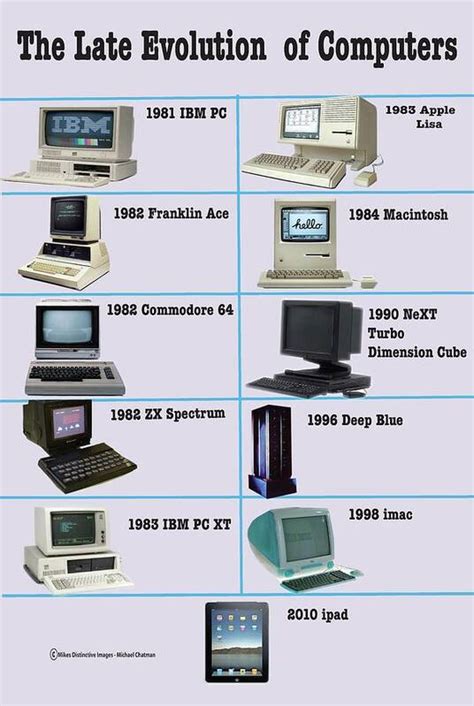 Evolution Of Computer With Pictures Informations Und