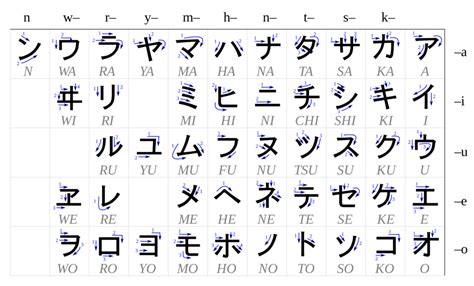 Pengertian Huruf Hiragana Katakana Dan Kanji Alphabet Imagesee