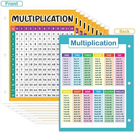 Pack Multiplication Table Poster Numbers 1 100 Chart