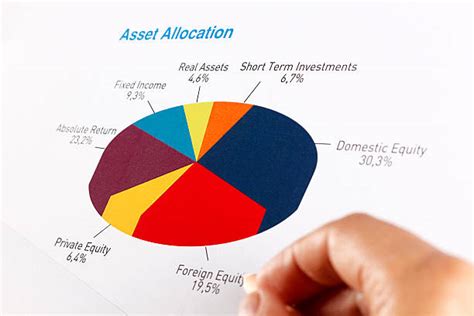 60 Asset Allocation Pie Chart Stock Photos Pictures And Royalty Free