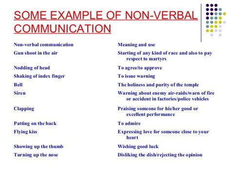 Symbols For Nonverbal Communication