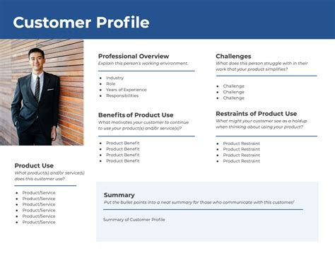 How To Create A Customer Profile Marketing