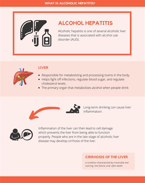 What Is Alcoholic Hepatitis Symptoms And Treatment Pax Memphis