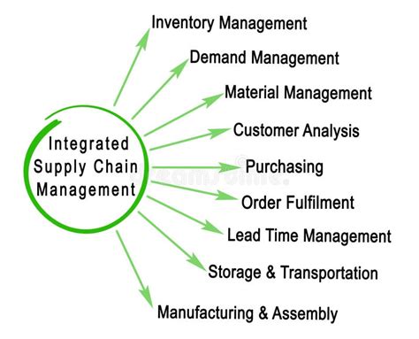 Supply Chain Integration Stock Illustration Illustration Of Customer